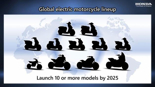 Το Honda Dax γίνεται ηλεκτρικό 